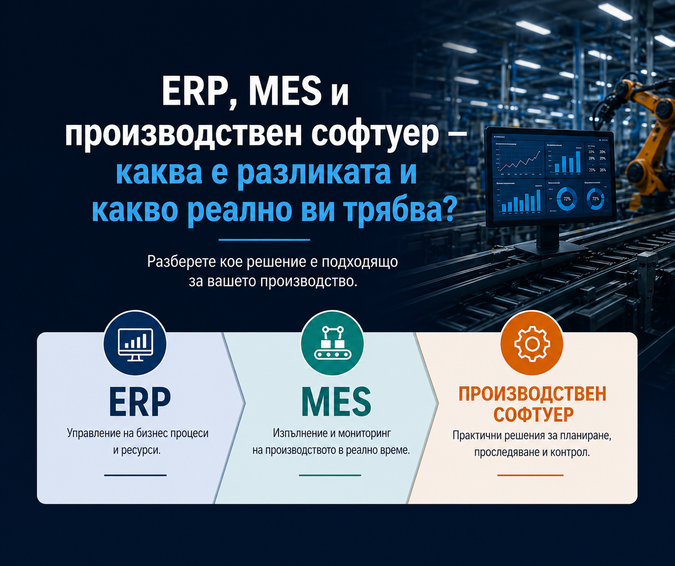 ERP, MES и производствен софтуер — каква е разликата и какво реално ви трябва?